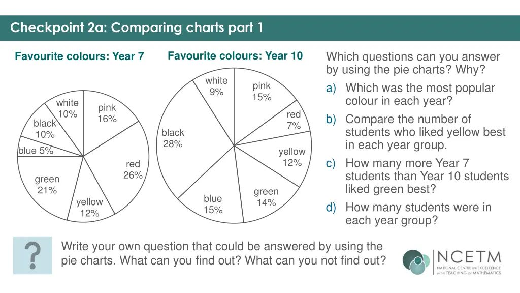 checkpoint 2a comparing charts part 1