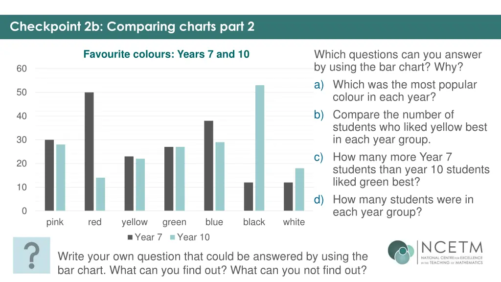 checkpoint 2b comparing charts part 2