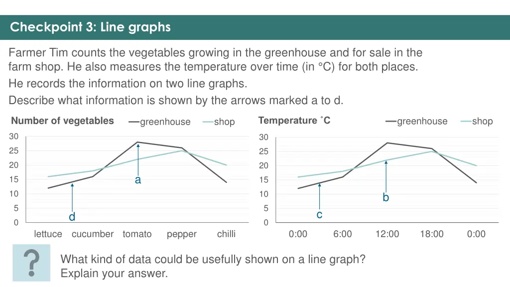 checkpoint 3 line graphs