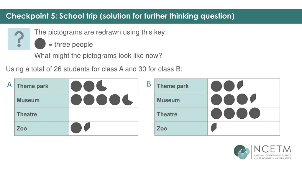 checkpoint 5 school trip solution for further