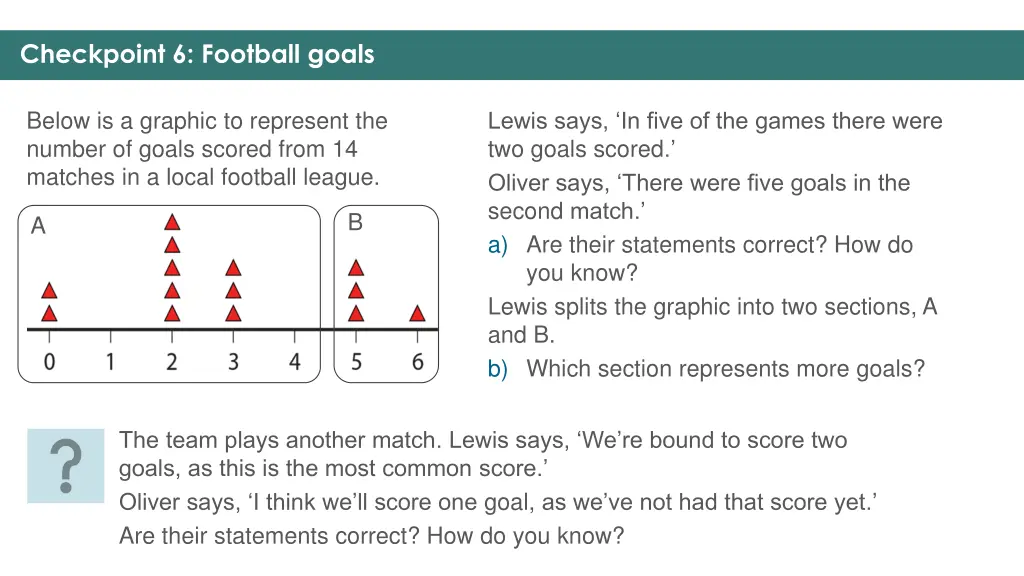 checkpoint 6 football goals