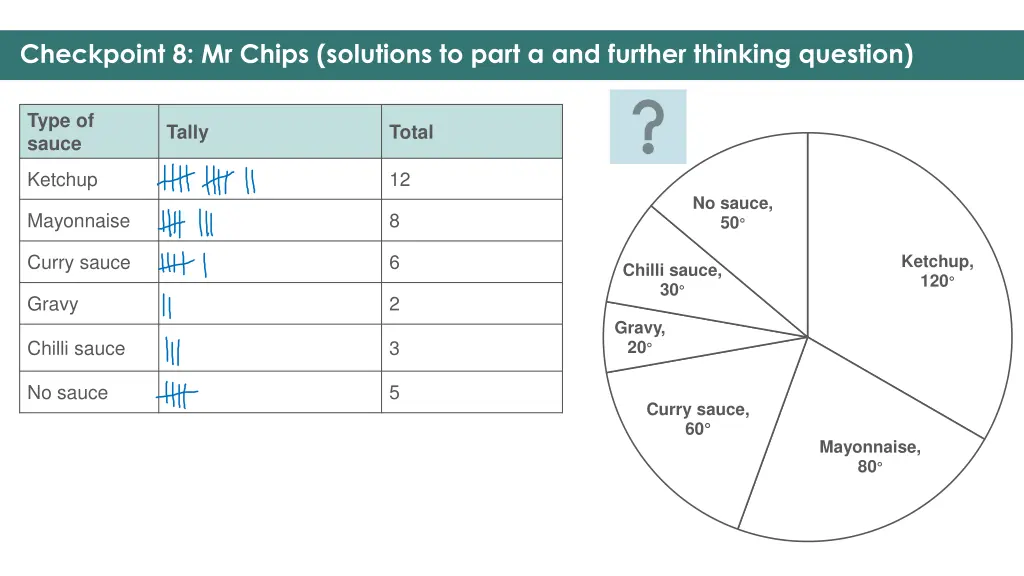 checkpoint 8 mr chips solutions to part