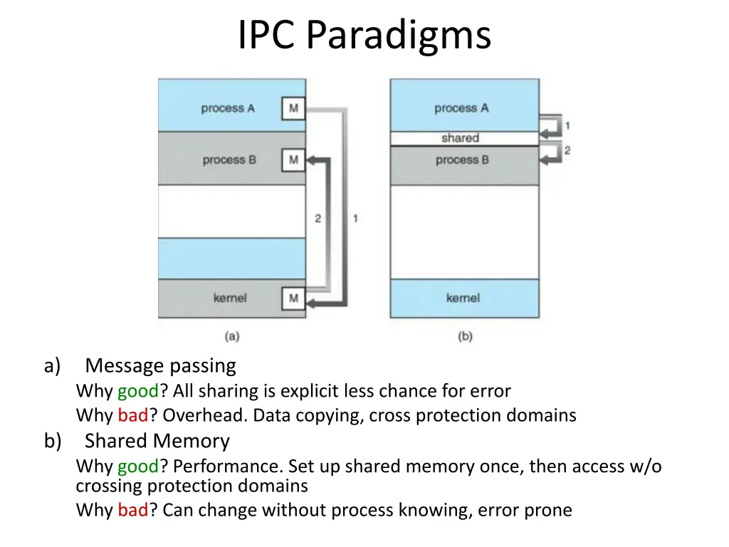 ipc paradigms