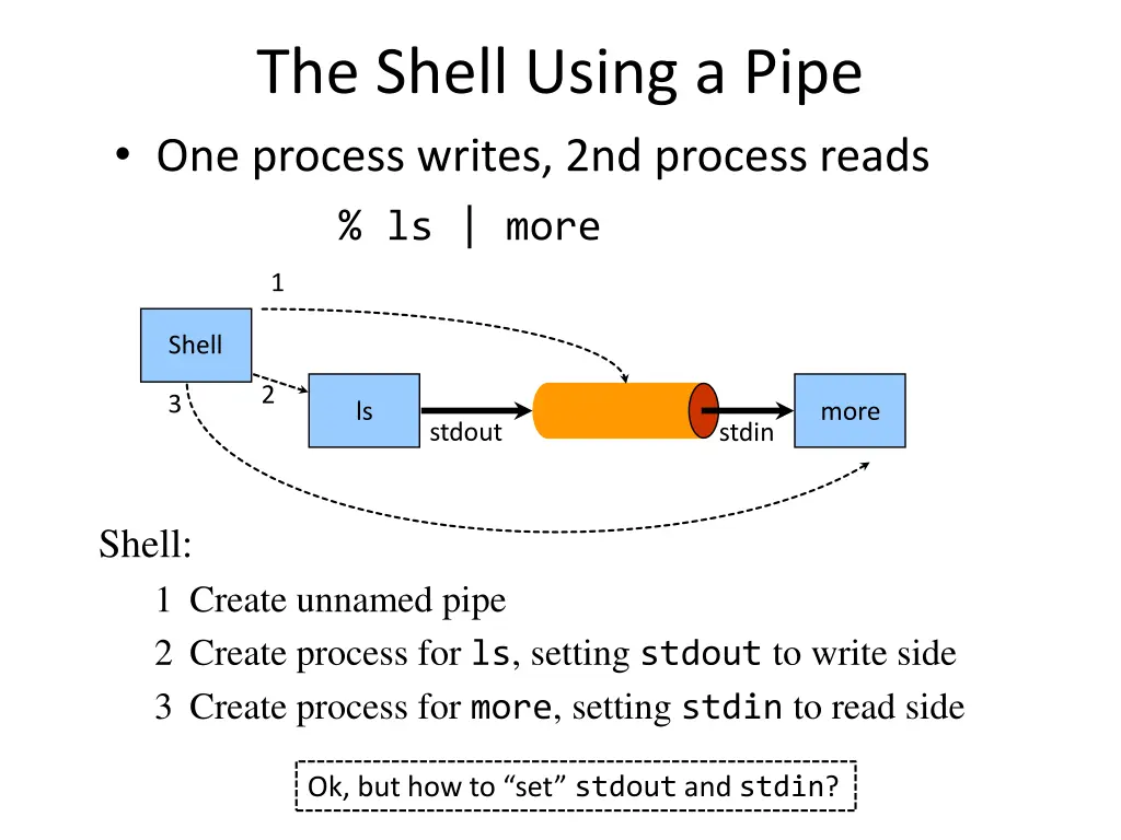 the shell using a pipe one process writes