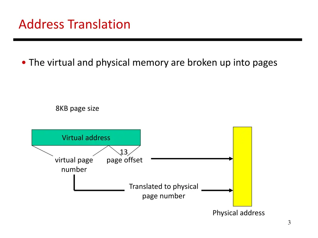 address translation