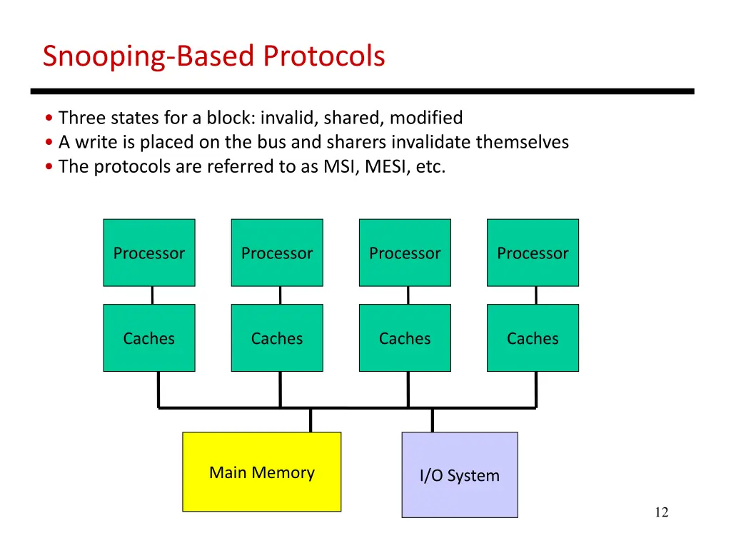 snooping based protocols