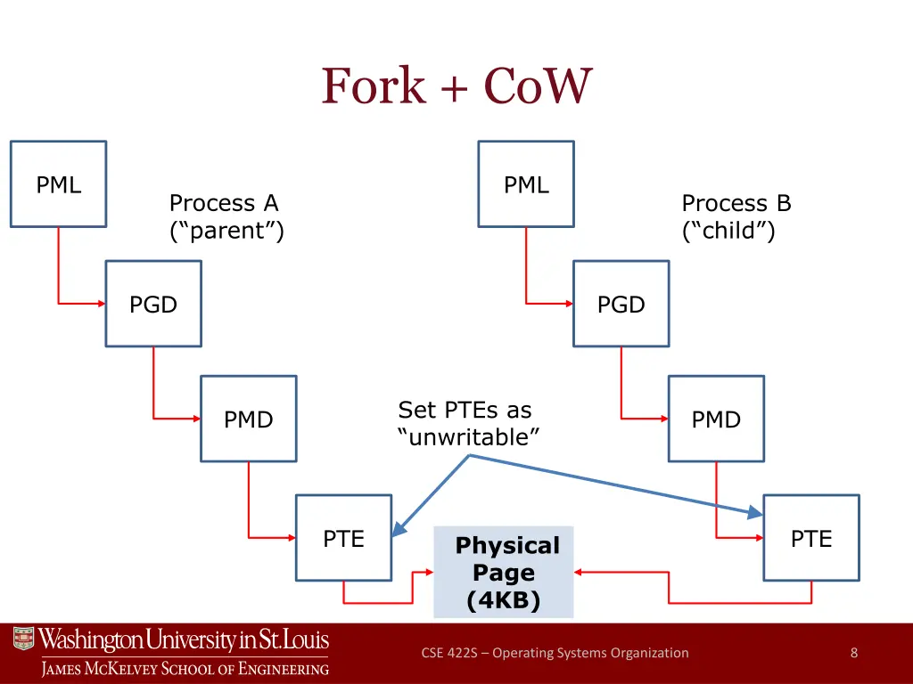 fork cow