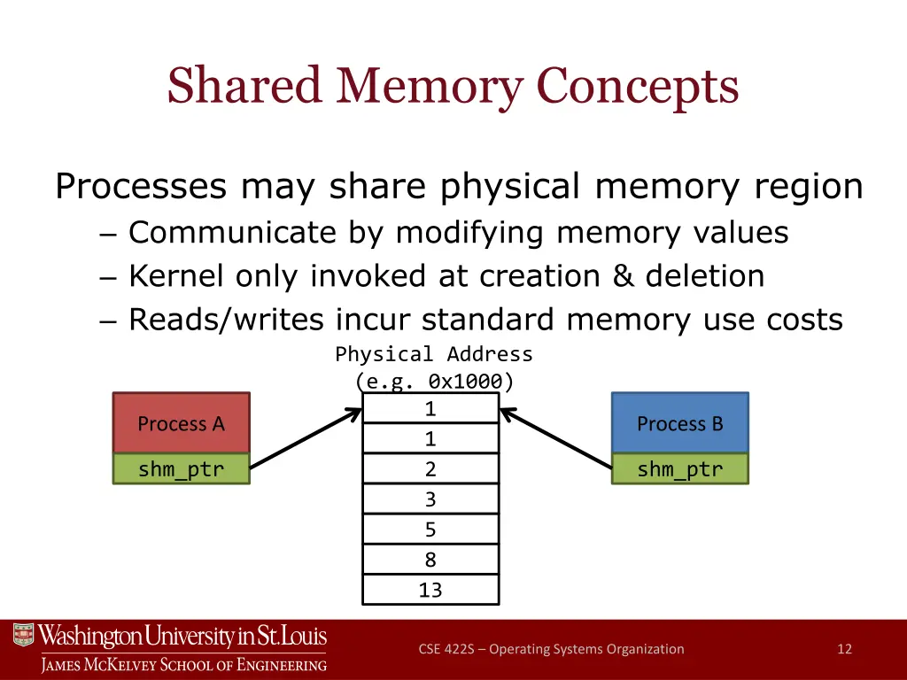 shared memory concepts