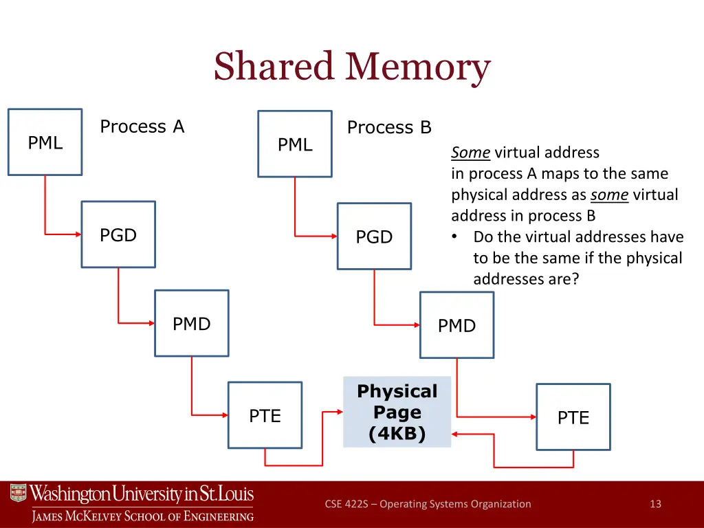 shared memory