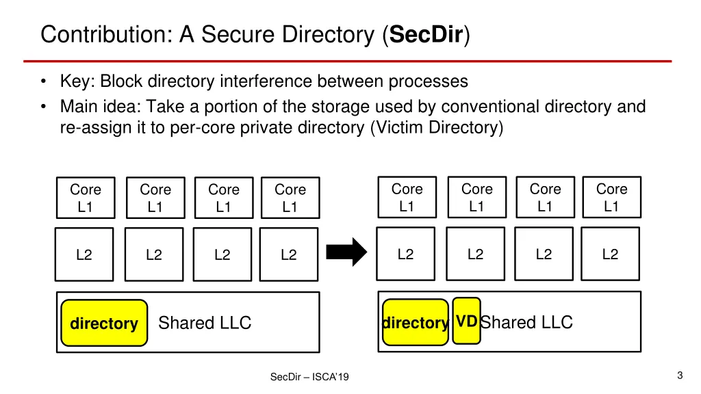 contribution a secure directory secdir