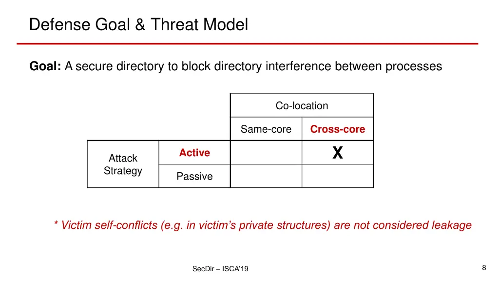 defense goal threat model