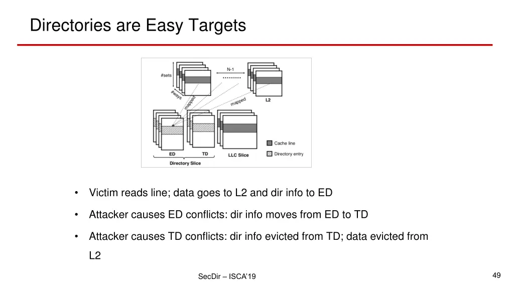 directories are easy targets