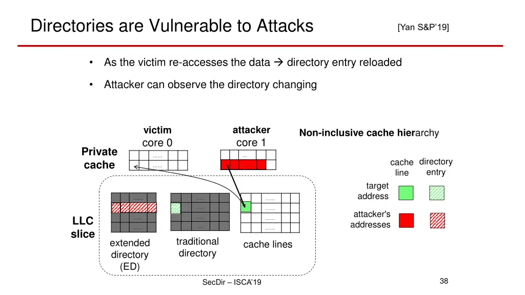 directories are vulnerable to attacks 1