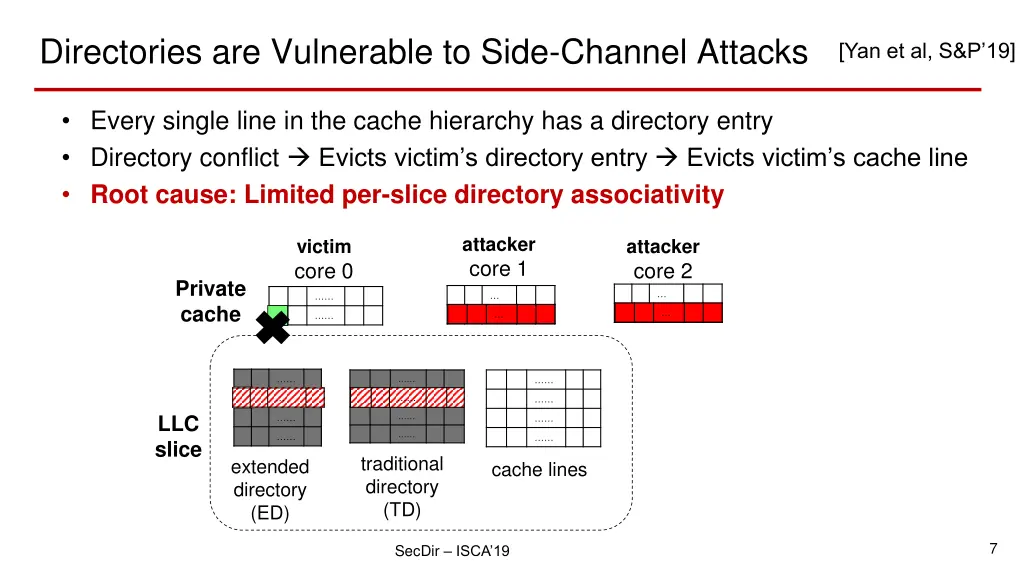 directories are vulnerable to side channel attacks