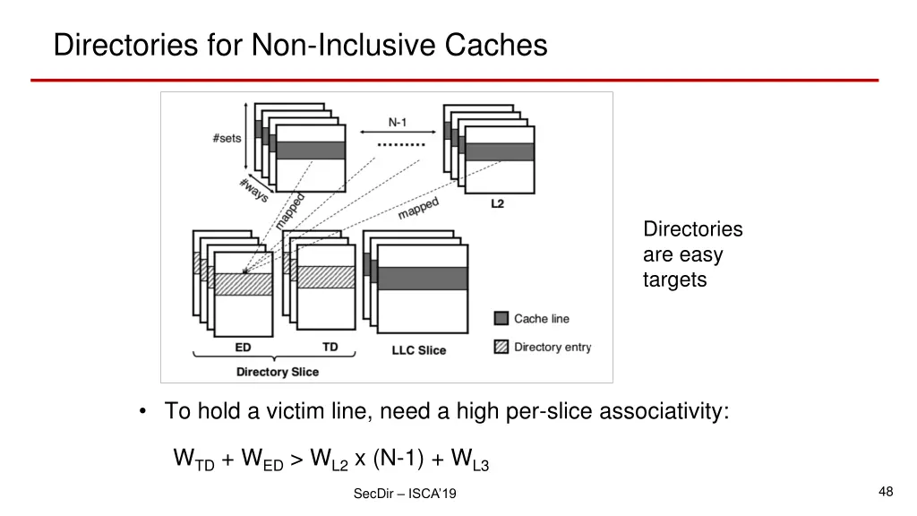 directories for non inclusive caches