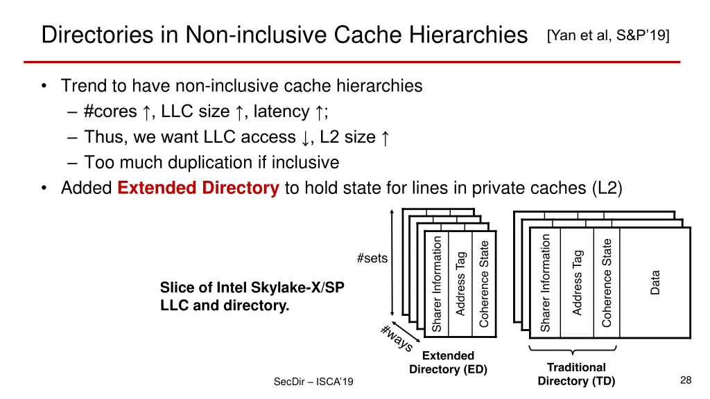 directories in non inclusive cache hierarchies 1