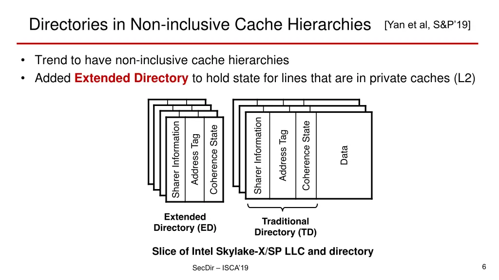 directories in non inclusive cache hierarchies