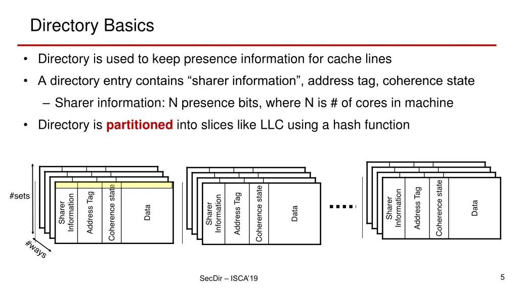 directory basics