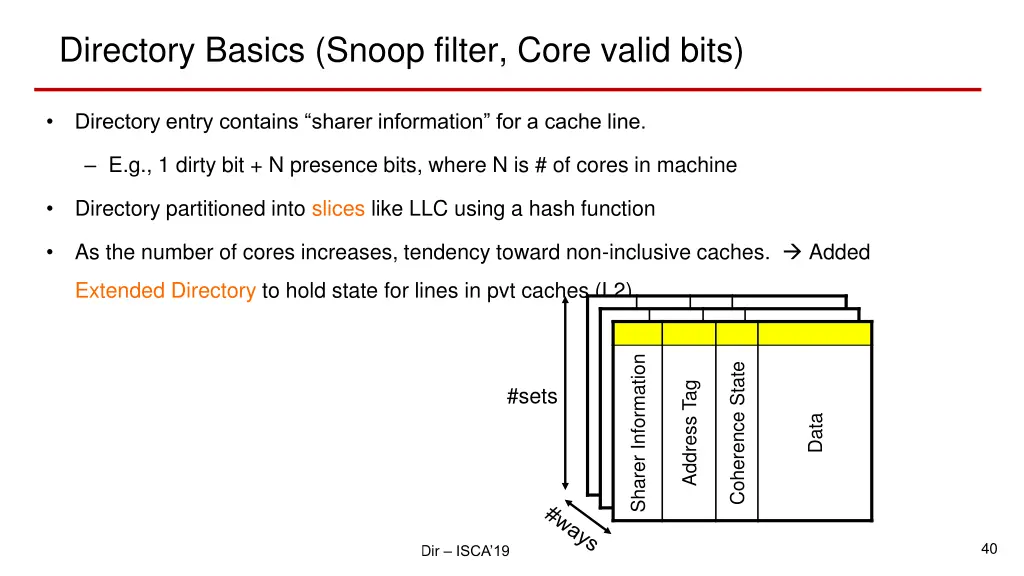 directory basics snoop filter core valid bits