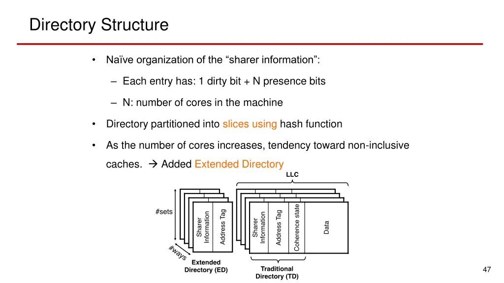 directory structure