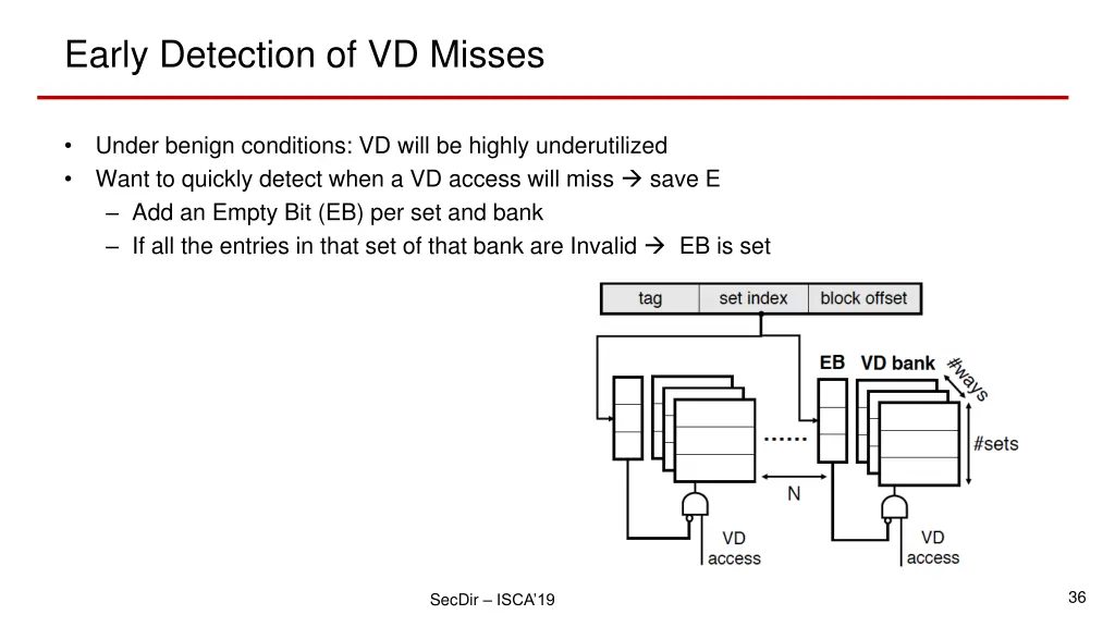 early detection of vd misses