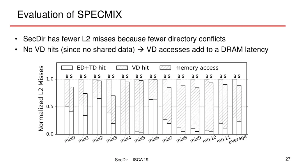 evaluation of specmix 1