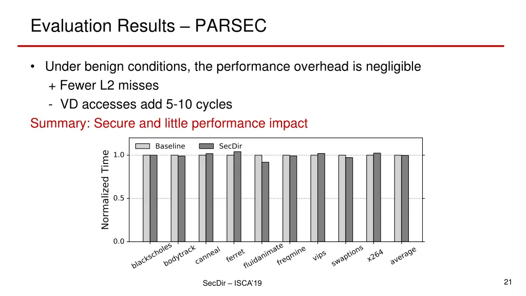 evaluation results parsec 1