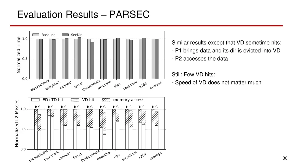 evaluation results parsec 2