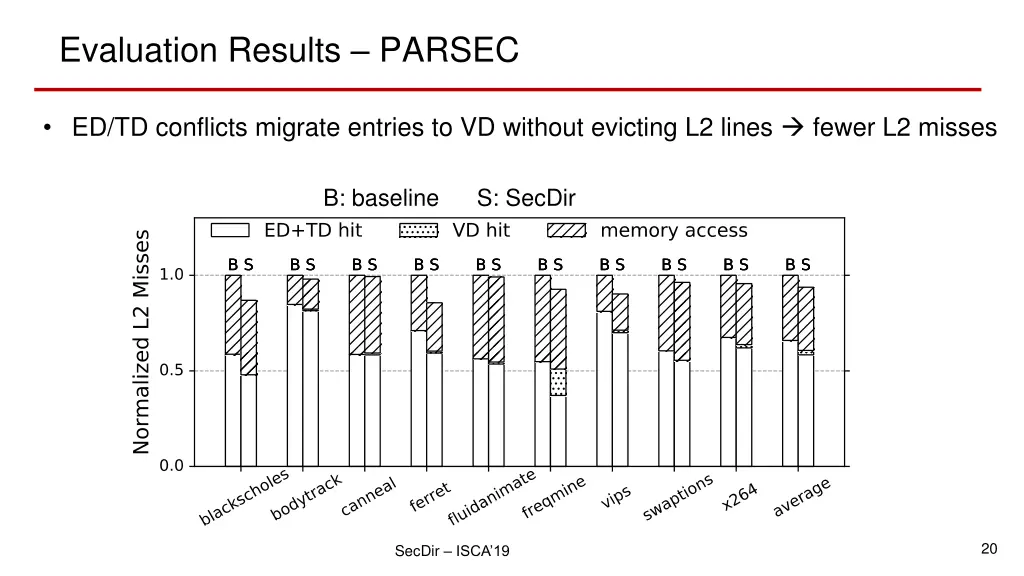 evaluation results parsec