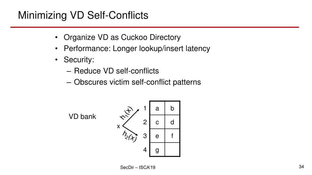 minimizing vd self conflicts