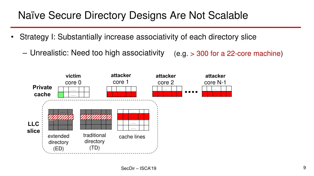 na ve secure directory designs are not scalable