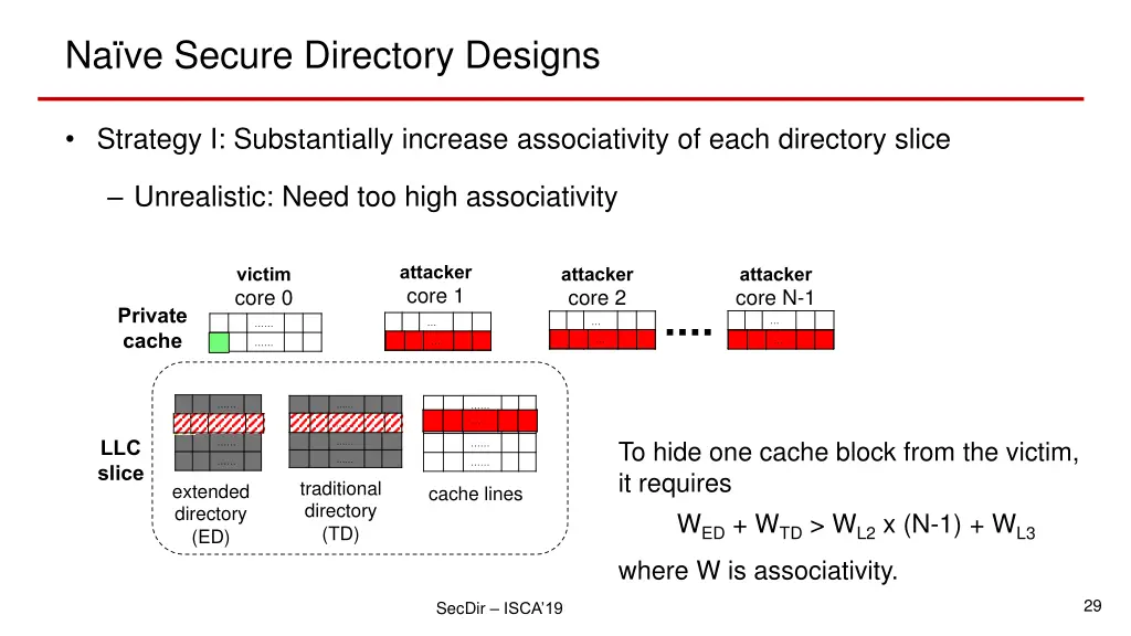 na ve secure directory designs