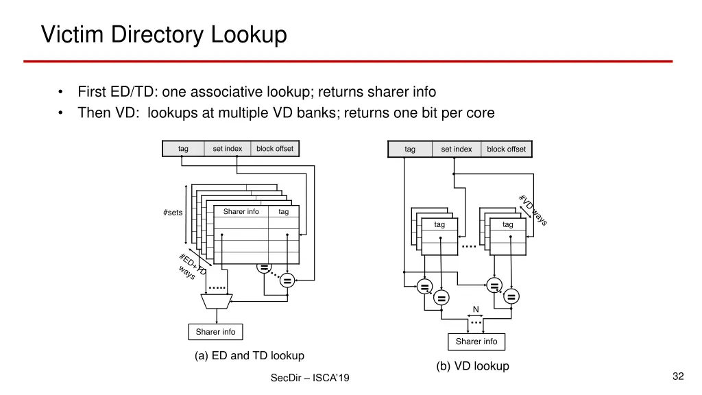 victim directory lookup