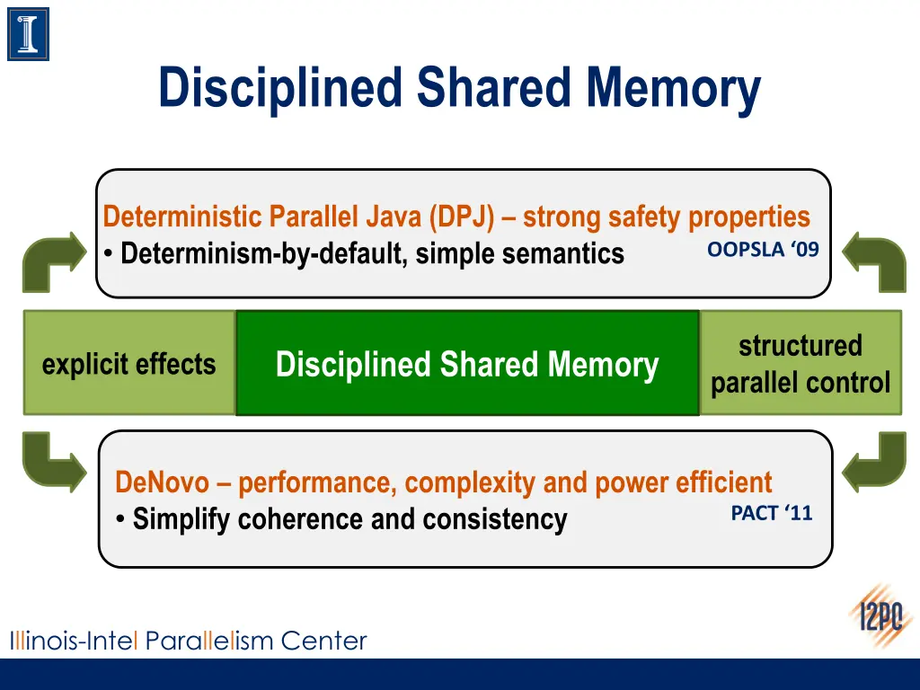 disciplined shared memory 1