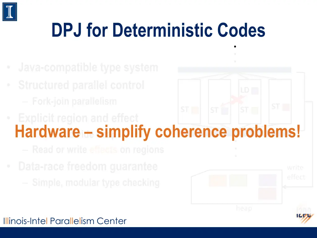 dpj for deterministic codes 1