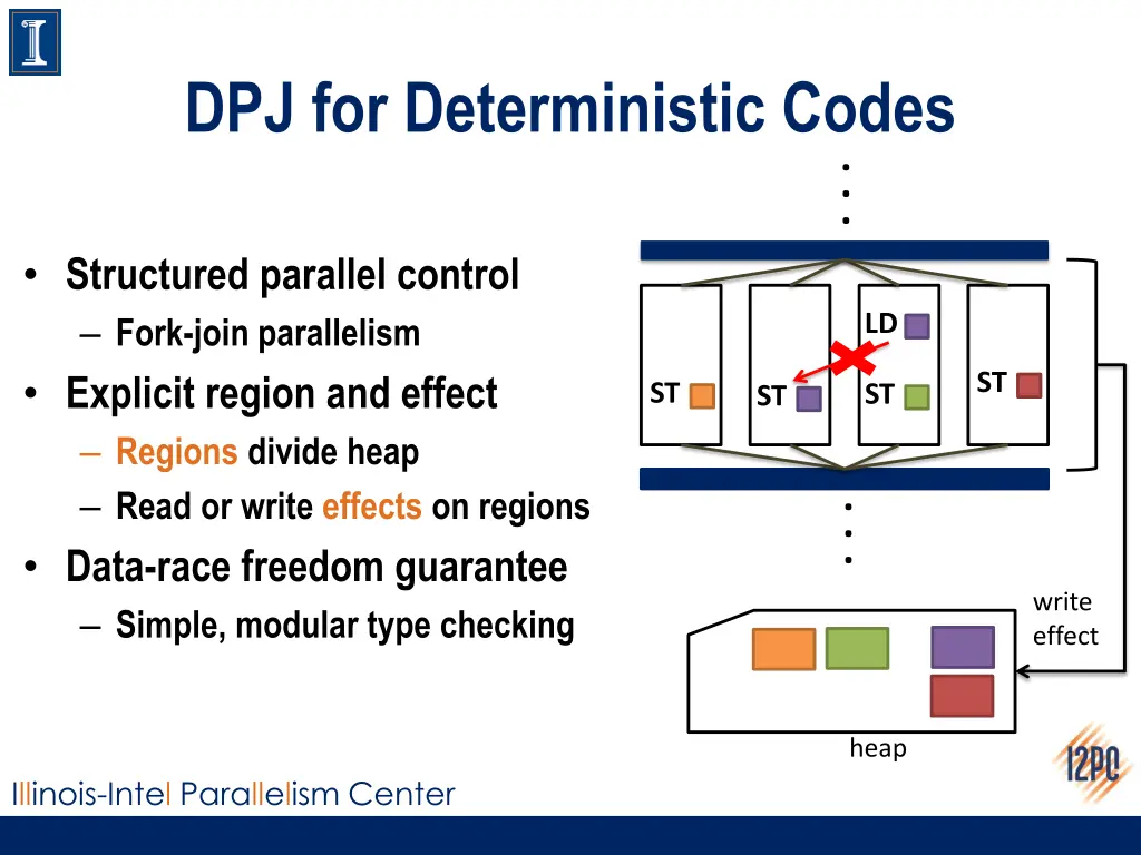 dpj for deterministic codes