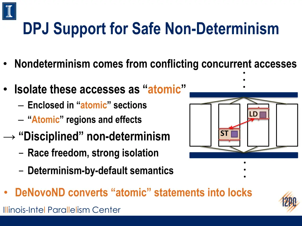 dpj support for safe non determinism