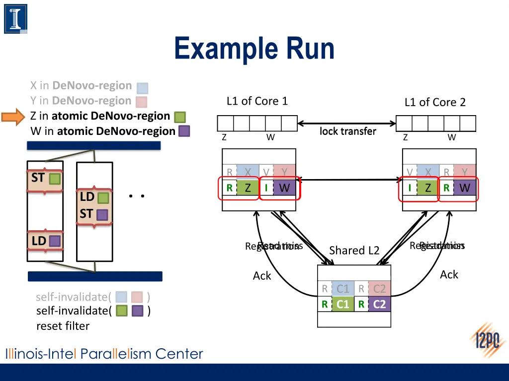 example run 1