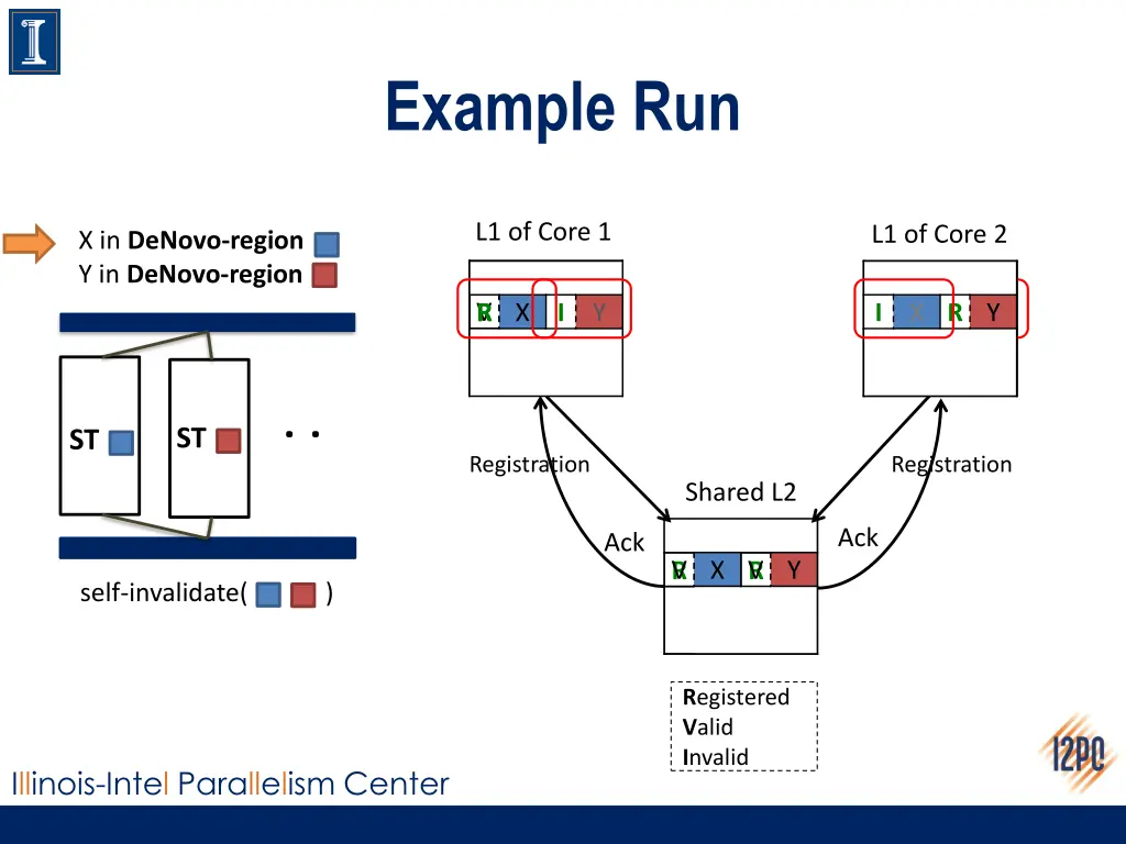 example run