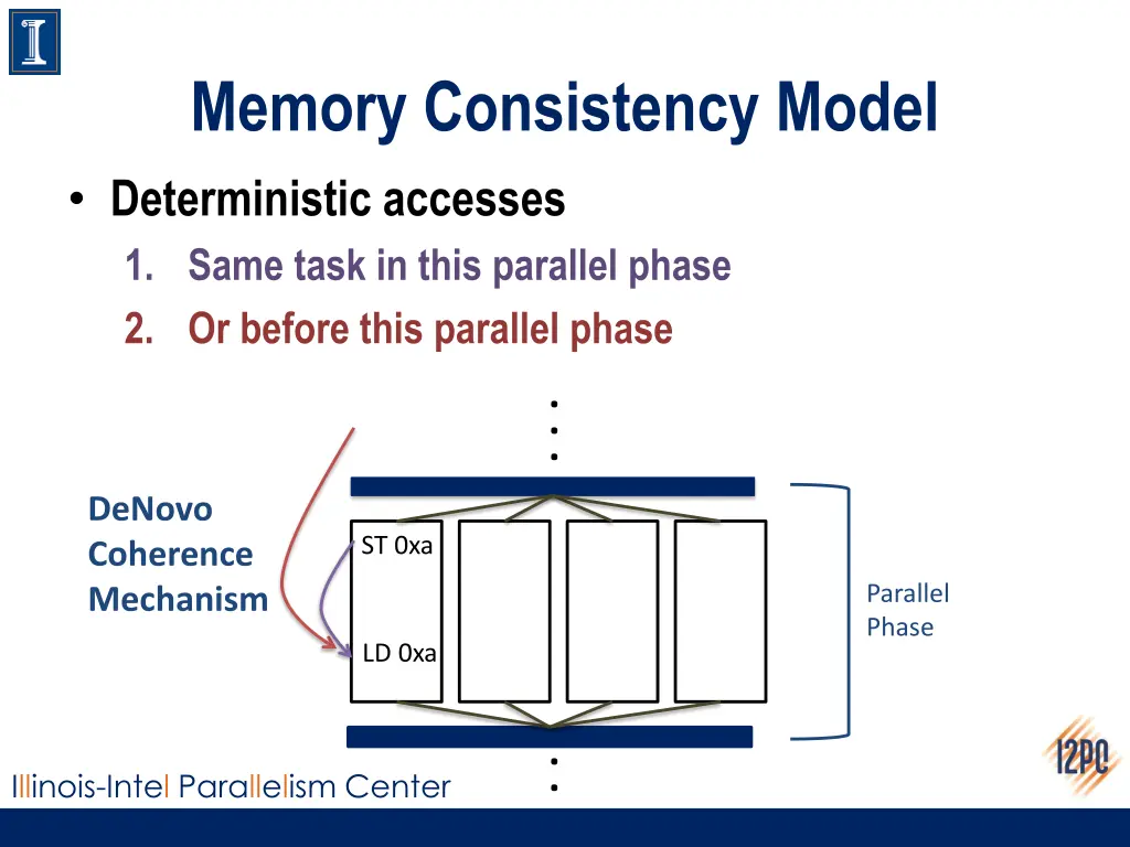 memory consistency model deterministic accesses