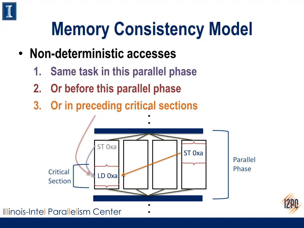 memory consistency model non deterministic