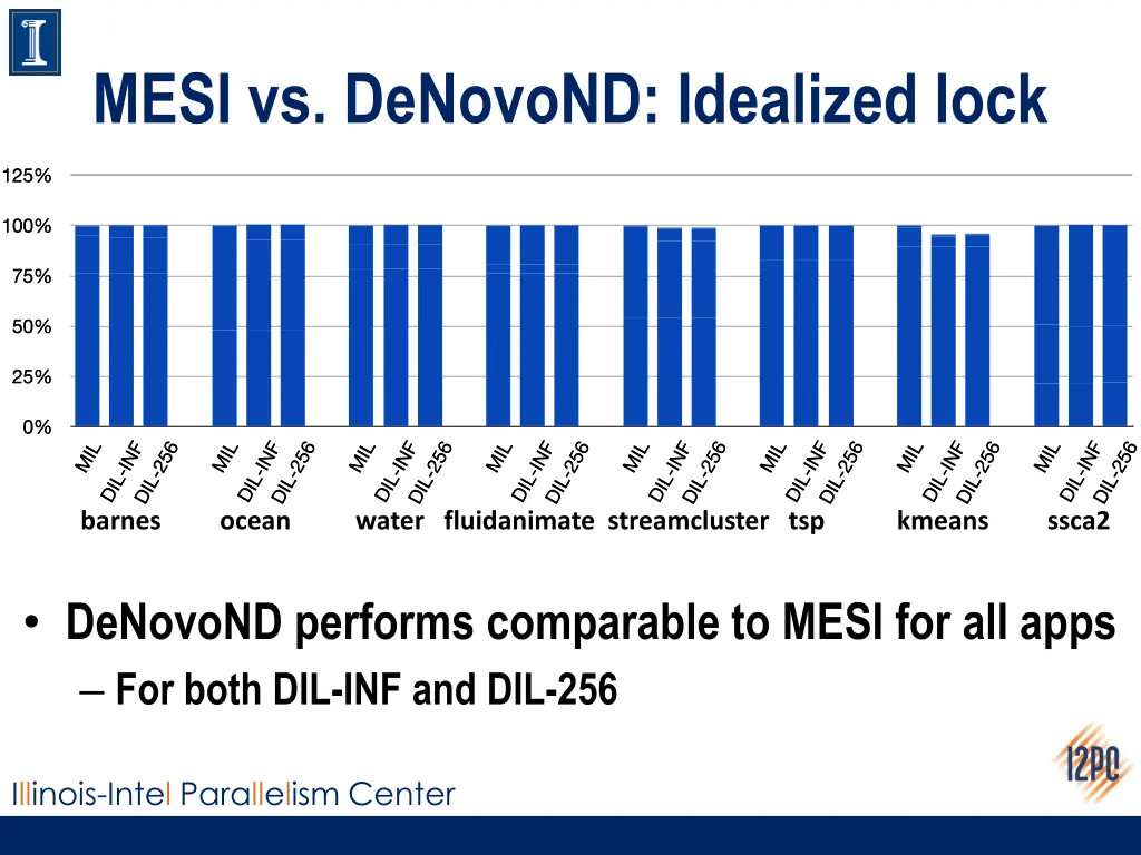 mesi vs denovond idealized lock