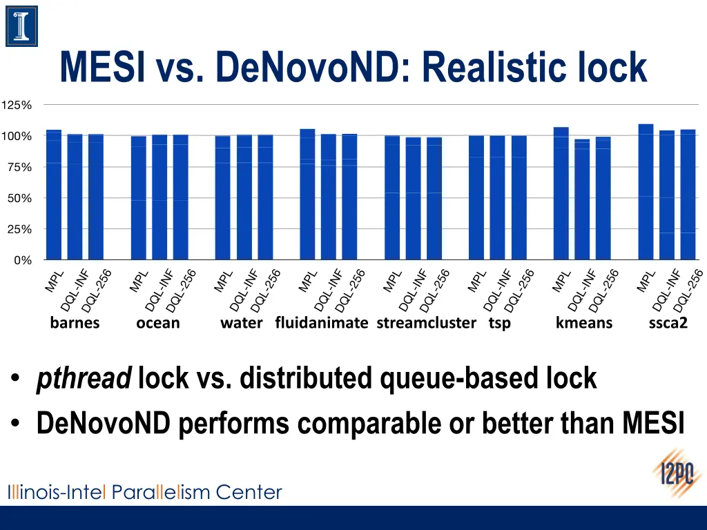 mesi vs denovond realistic lock