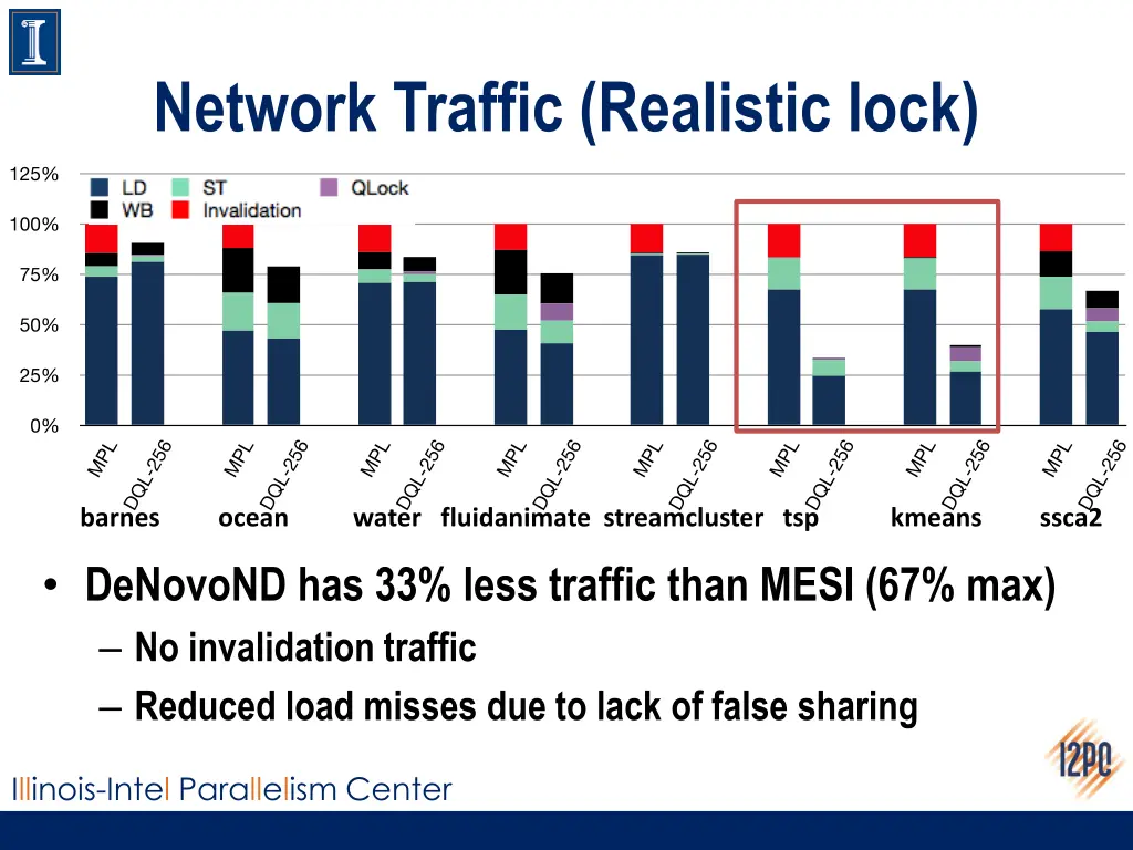 network traffic realistic lock