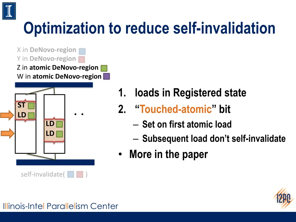 optimization to reduce self invalidation