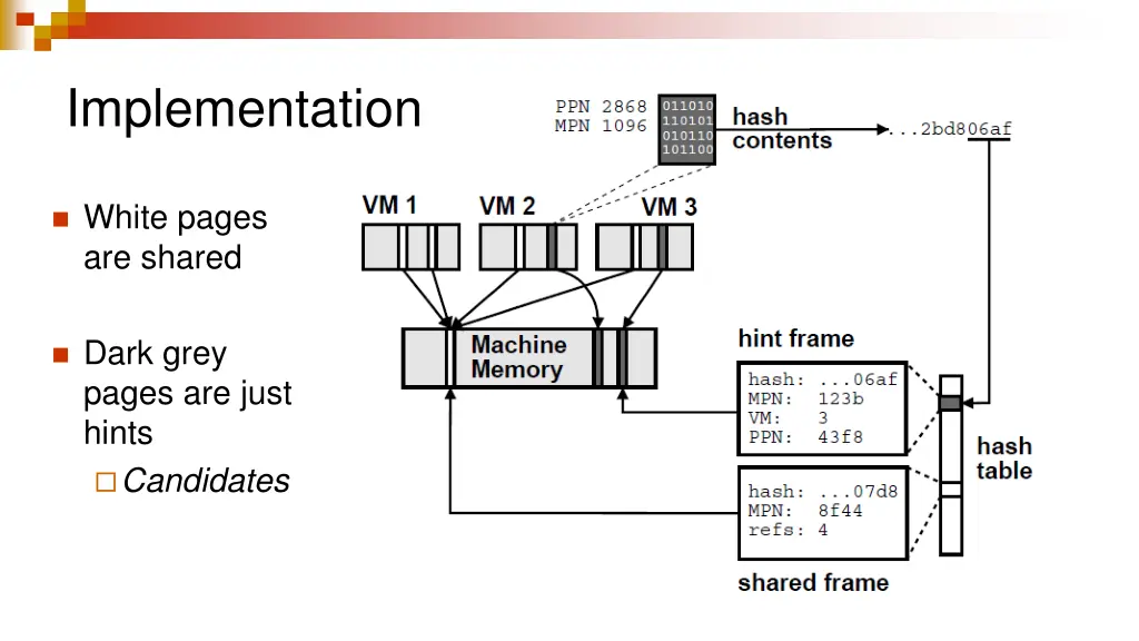 implementation 2