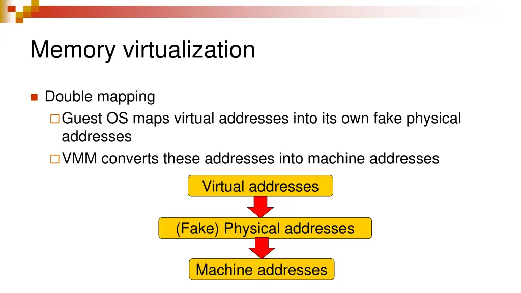 memory virtualization