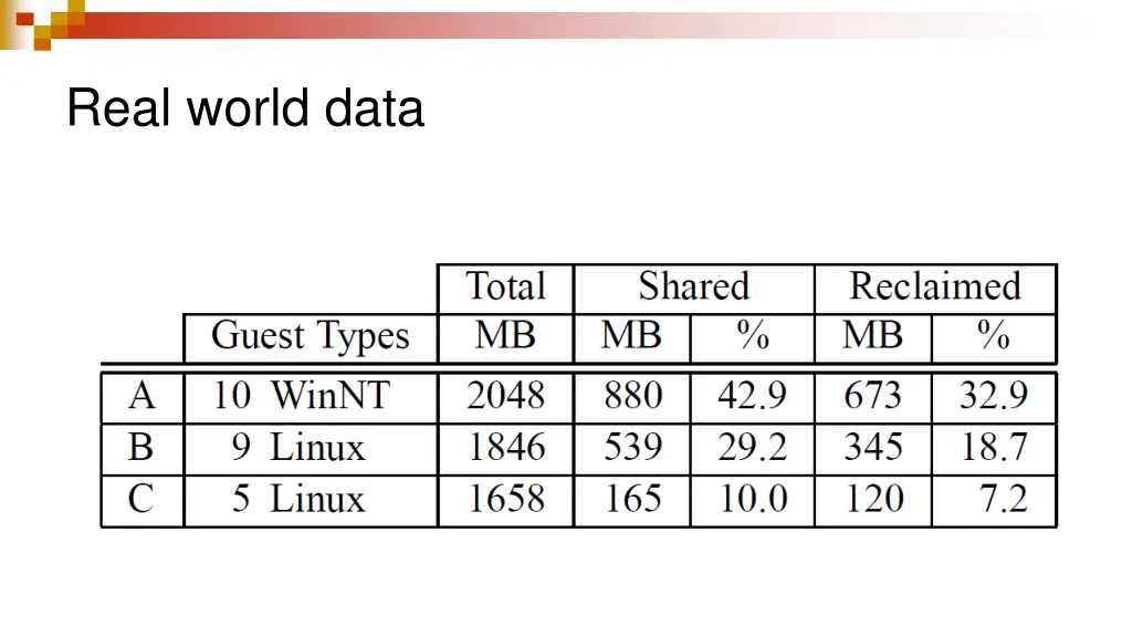 real world data