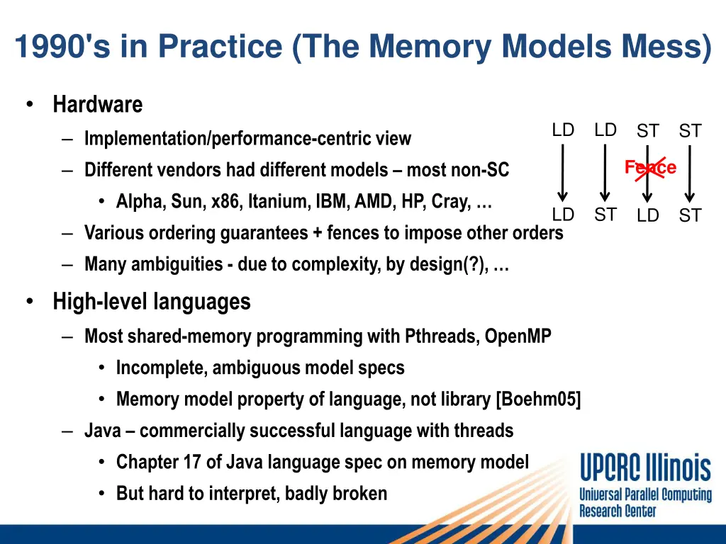 1990 s in practice the memory models mess