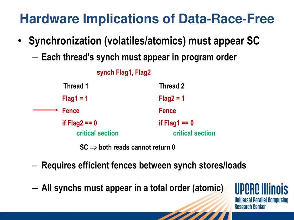 hardware implications of data race free